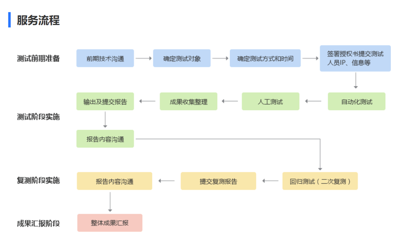 爱加密-Web端渗透测试