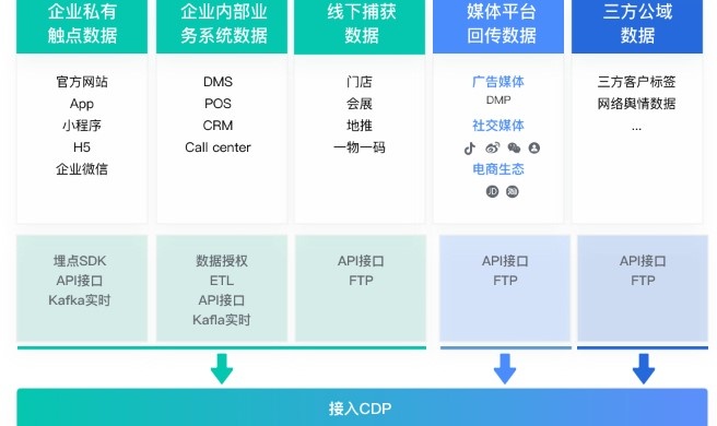 数皆智能-Bri.Data