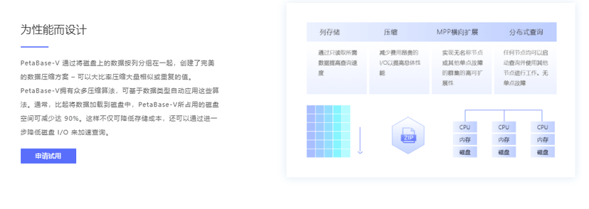 PetaBase-V实时数据仓库平台