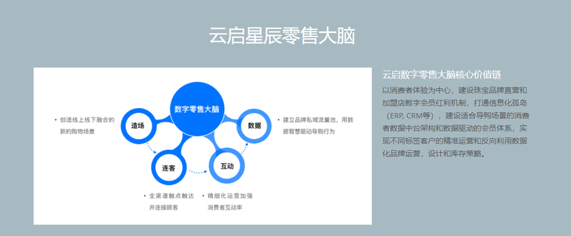 云启星辰