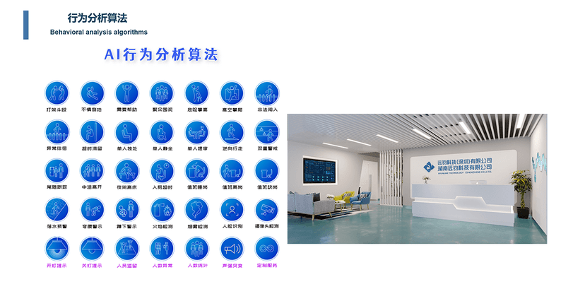 远钧科技-AI视频行为分析预警系统