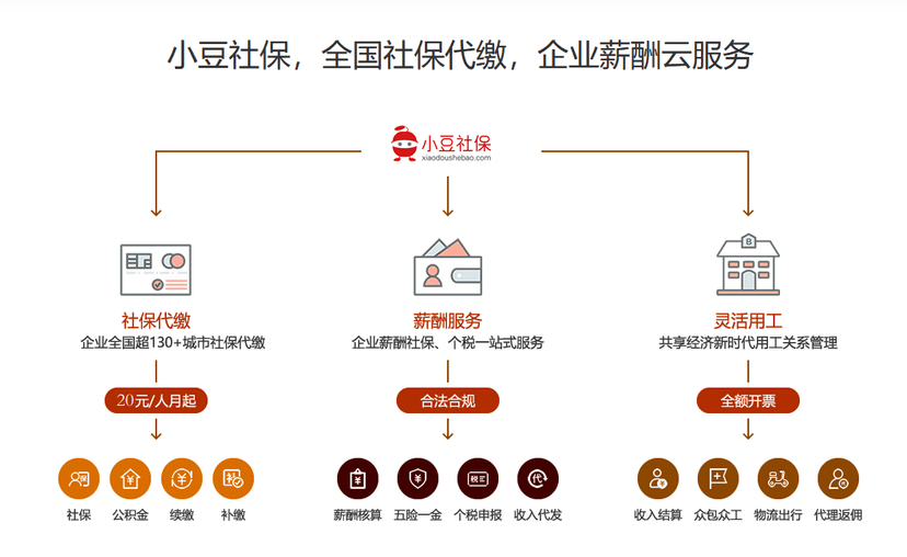 小豆社保