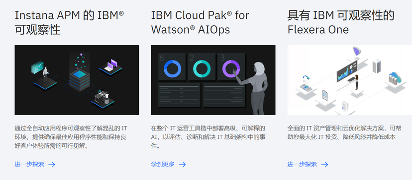 IBM Turbonomic