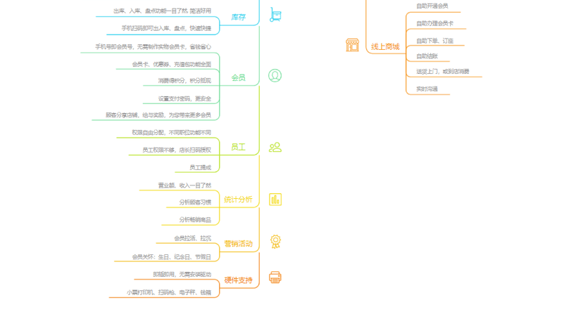 快速收银系统