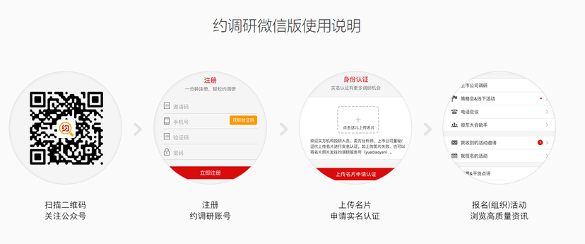 约调研