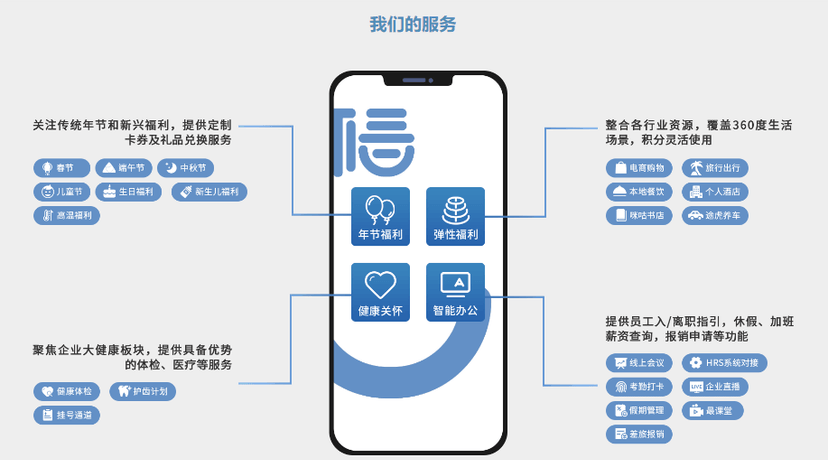 天天U福