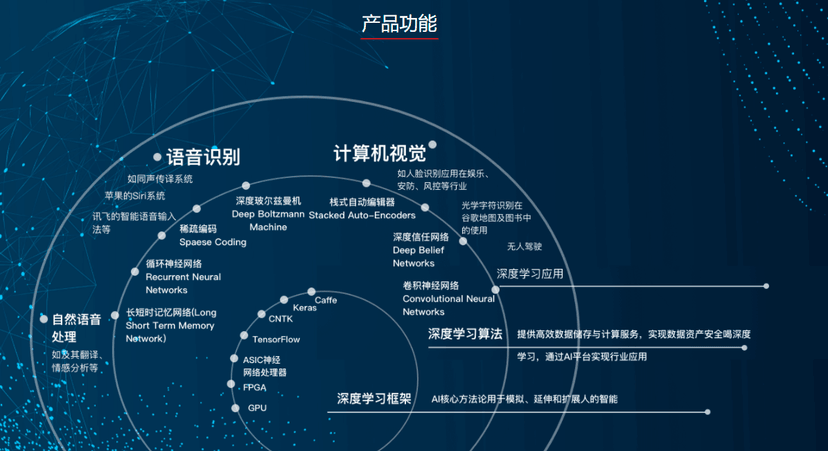 东方国信AI on Cloud