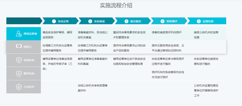 太湖慧云管理平台