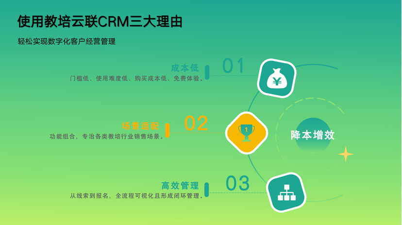 教培云联CRM