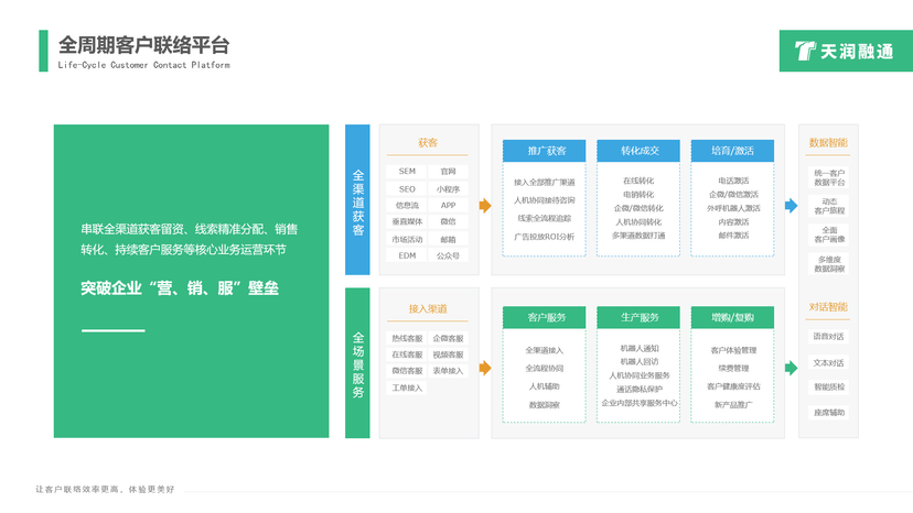 天润融通
