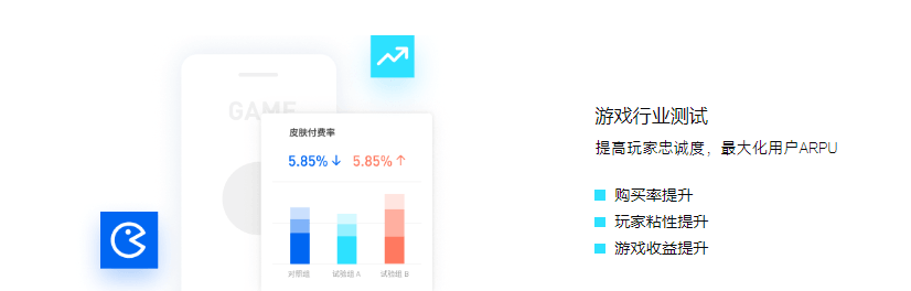 吆喝科技-A/B 测试