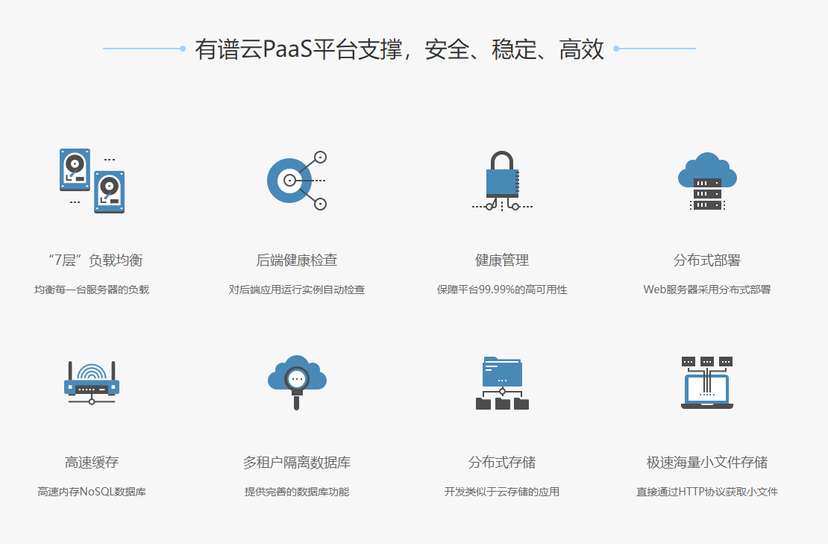 有谱-CRM