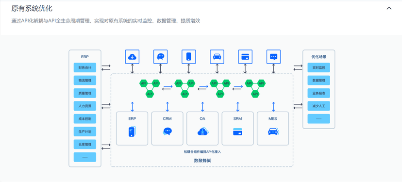 白山云科技-数聚蜂巢iPaaS