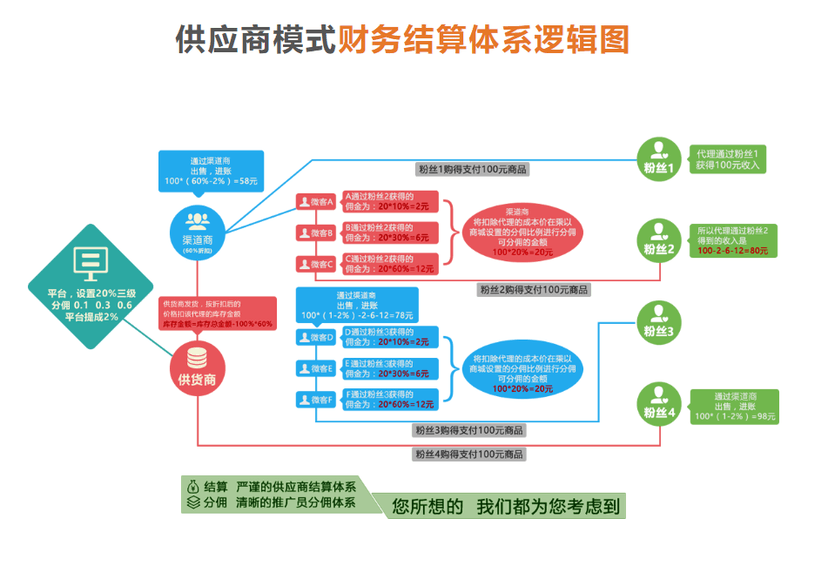 领客科技-供应商系统