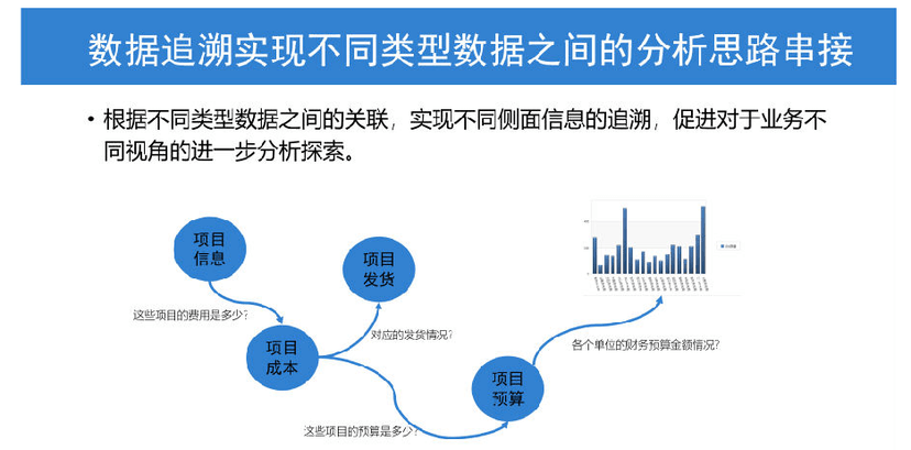 海峰科技-大数据分析平台