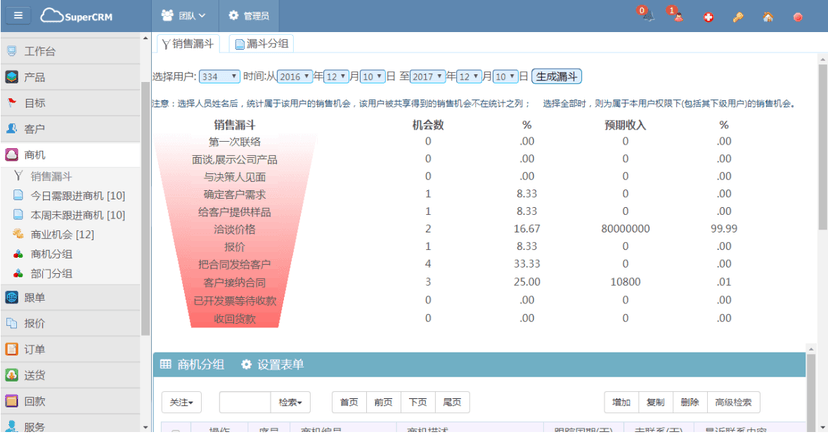 超级CRM