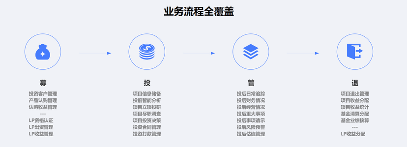 企名片 | FundAdmin