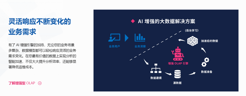 Kyligence Enterprise