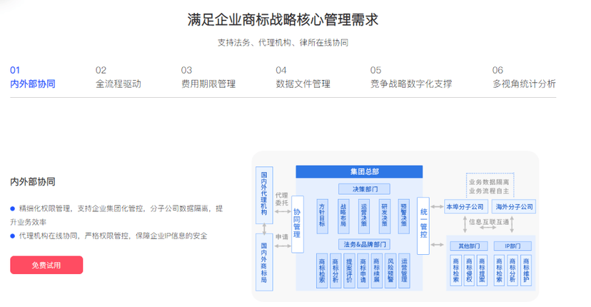 innojet商标协同创新管理平台