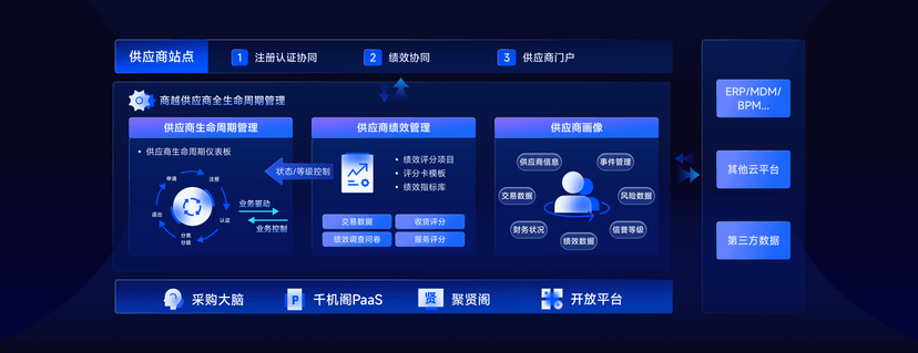 商越智能采购平台