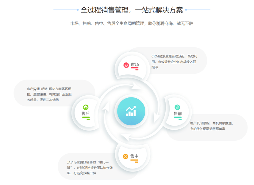有谱-CRM
