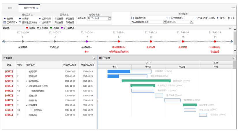 邦永PM2项目管理软件研发版