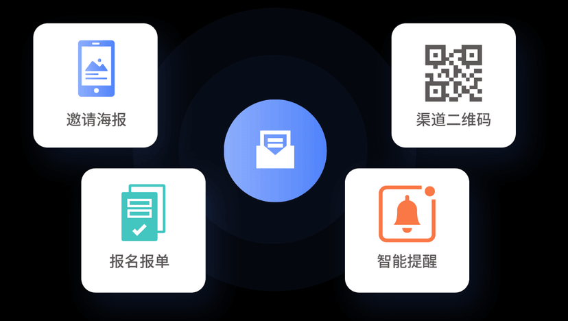 Focussend会议&活动管理