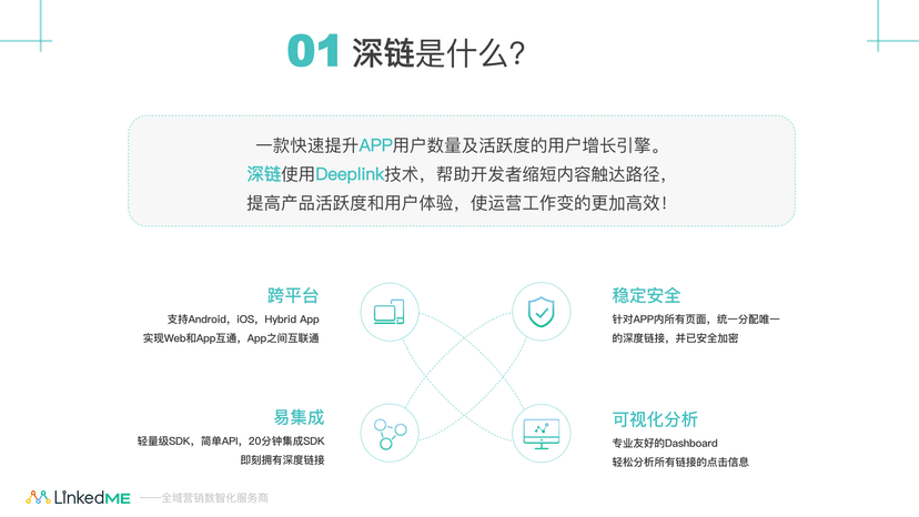 LinkedME深链