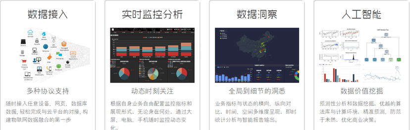 大数点-IoT DataHub