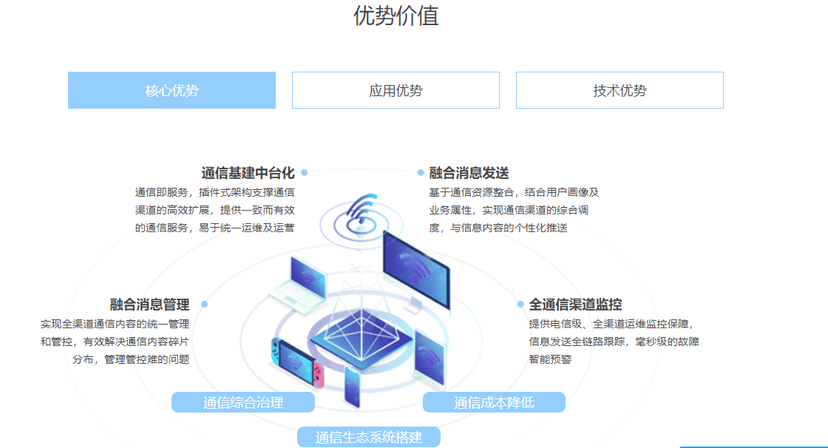 玄武云云通信短信及企业级平台