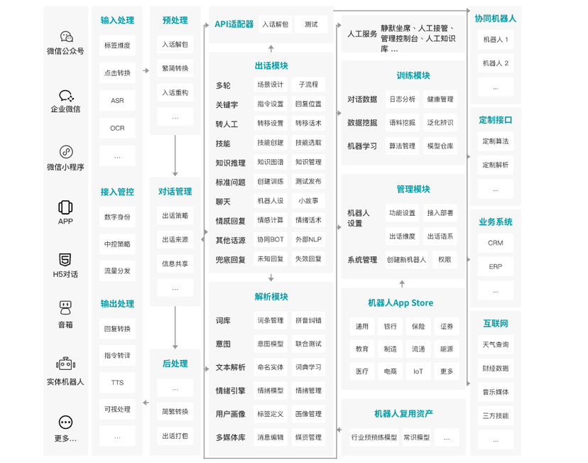竹间智能-对话式AI平台