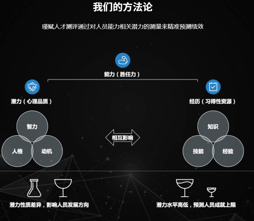 瑾赋®人才测评云