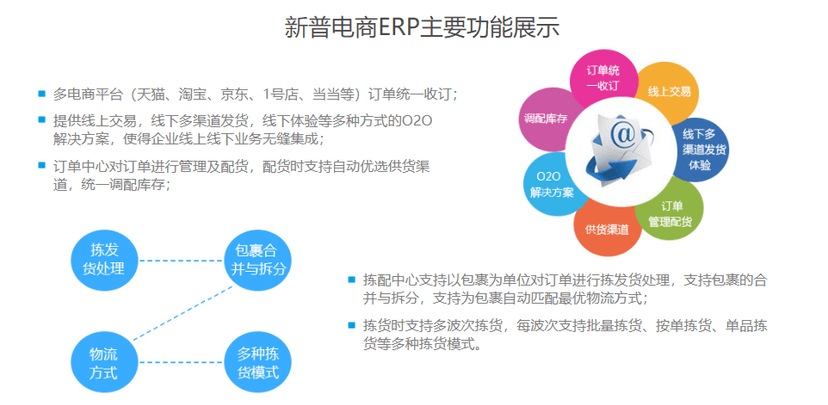 新普电商EPR