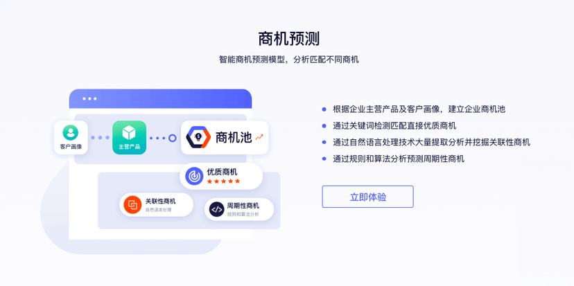 启商多