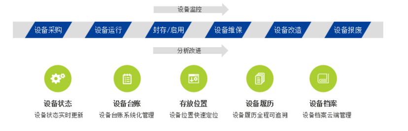 N2Cloud 设备管理系统
