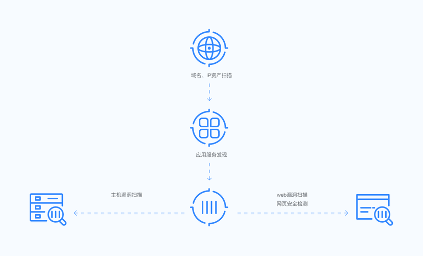 百度安全