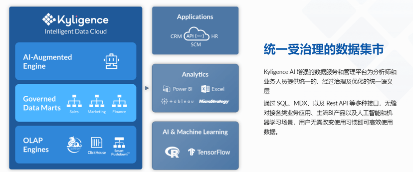 Kyligence Enterprise