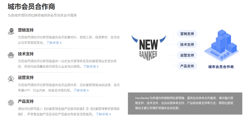NewBanker牛投邦