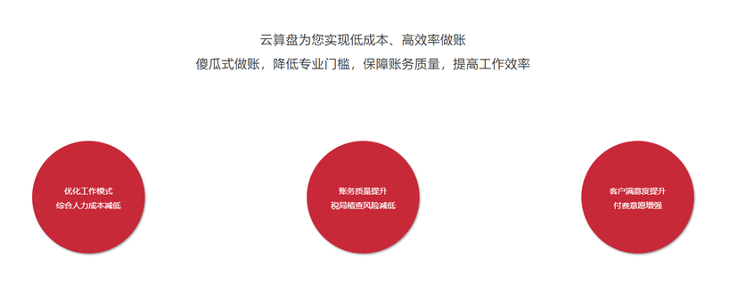 云算盘