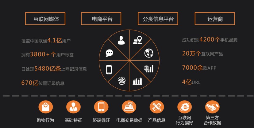 晓售精准营销服务