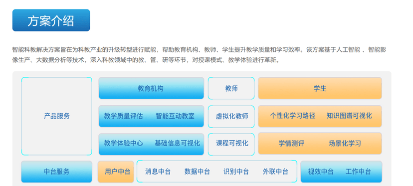 影谱-智能科教解决方案