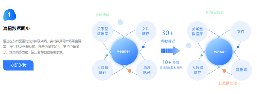 美林数据-TempoDF