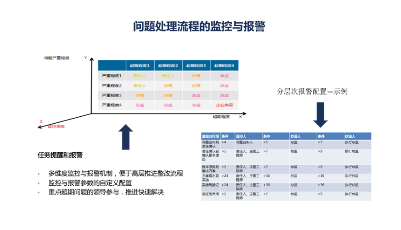 西信龙云-质量管理系统