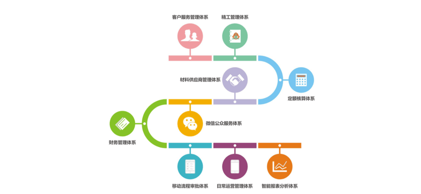装博士ERP