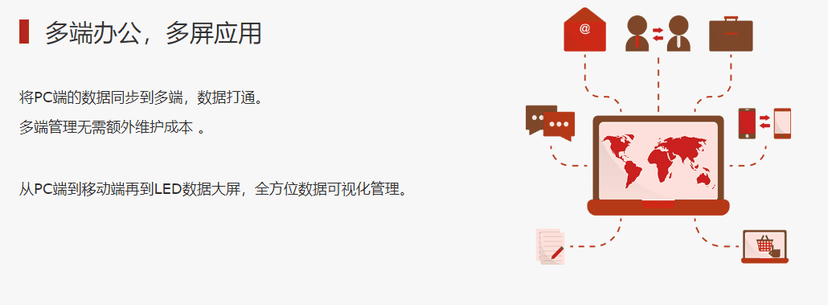 魔方网表