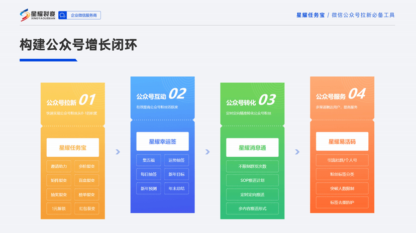 星耀裂变