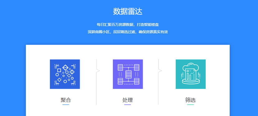 易遨商业智能BI系统