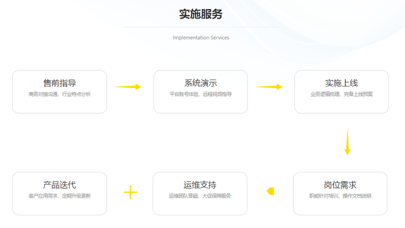 胜途跨境电商ERP