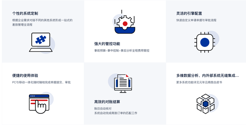 元年云商旅