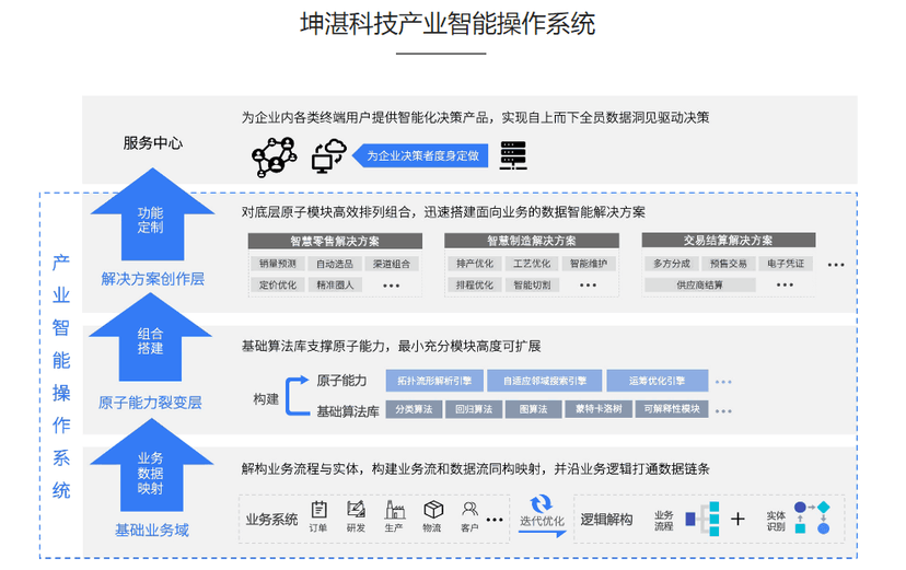 坤湛科技